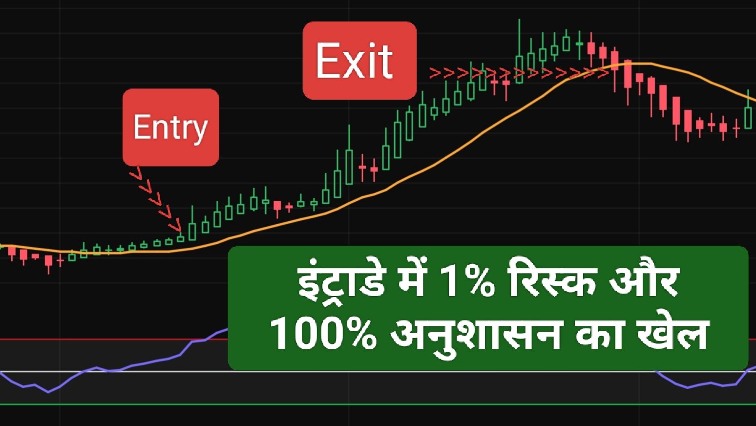 Intraday trading strategy using Heikin Ashi candles and RSI with strict 1% risk rule